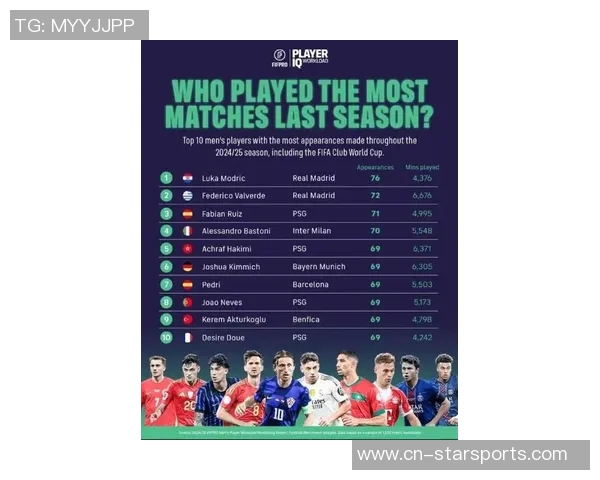 全球足球球星粉丝数排名谁是最受欢迎的顶级球员 全球足球球星粉丝数排名谁是最受欢迎的顶级球员