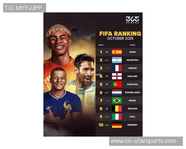 度全球足球球星排名揭晓梅西姆巴佩等巨星上榜